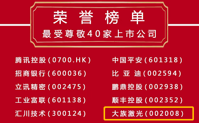 深圳特区40周年生日快乐|ca888亚洲城激光入选深圳&ldquo;最受尊敬40家上市公司&rdquo;